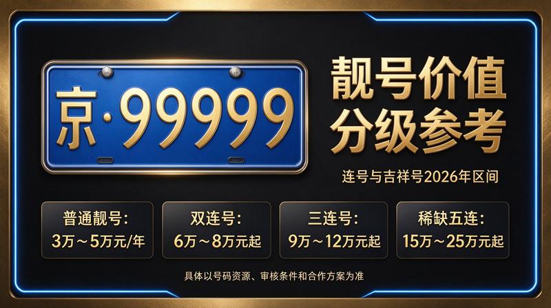 2026年北京京牌出租服务现场